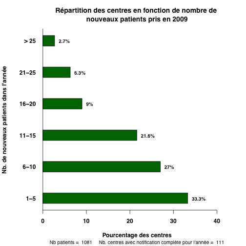graph.4.centres_par_nouveaux_pts